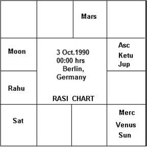 Foundation Horoscope of Germany