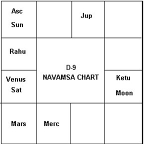 Indian Independence Chart 2025