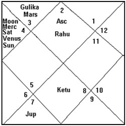 online indian astrology, indian vedic astrology, future predictions ...